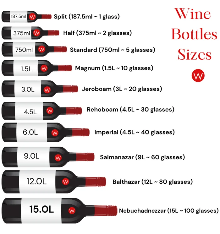 How Many Calories in a Bottle of Wine? WILLIAMS